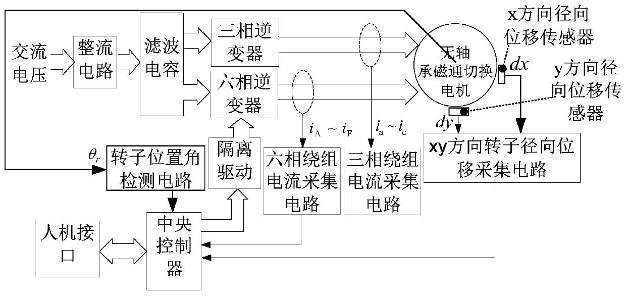 Six-phase and three-phase double-winding suspension complementary bearingless flux motor drive method