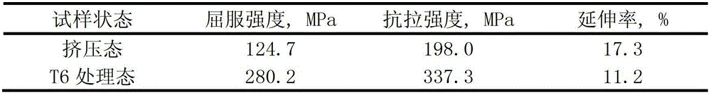 Aluminum-silicon based aluminum section and preparation technology thereof