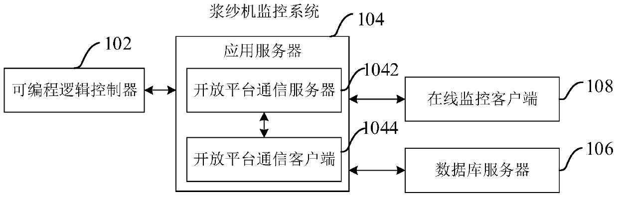 Sizing machine monitoring system and method, computer equipment and storage medium