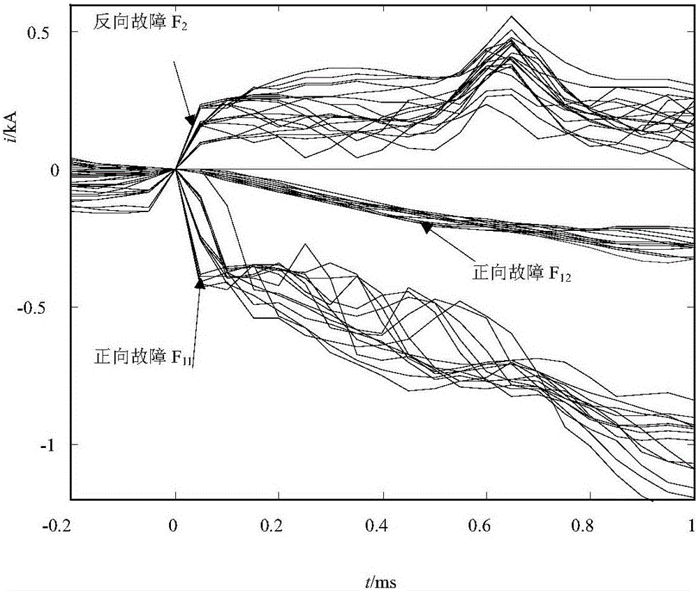 Mode recognition-based current transient state quantity direction protection method for power transmission line with unified power flow controller