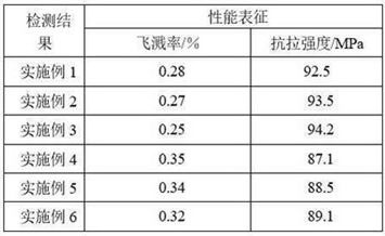 A kind of anti-spatter tin wire for electronic packaging and preparation method thereof