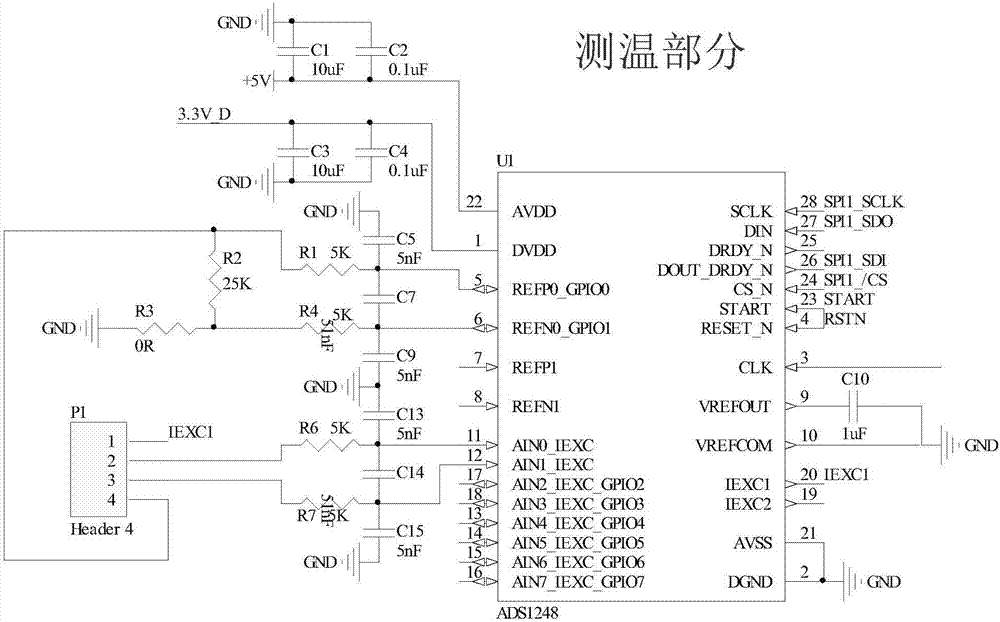 Integrated nuclear magnetic resonance gyroscope temperature closed-loop digital control system