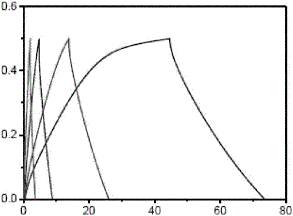 Electrode and preparation method of electrode material