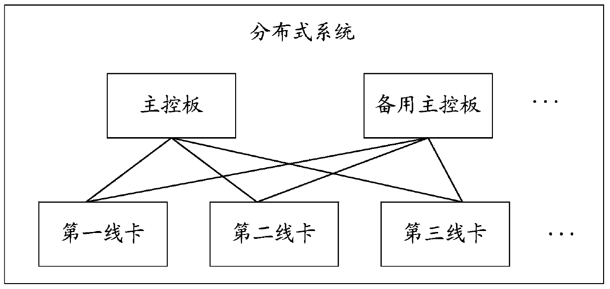 A trusted platform module TPM deployment method, device and system