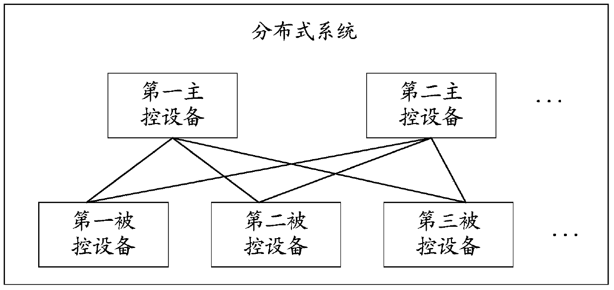 A trusted platform module TPM deployment method, device and system