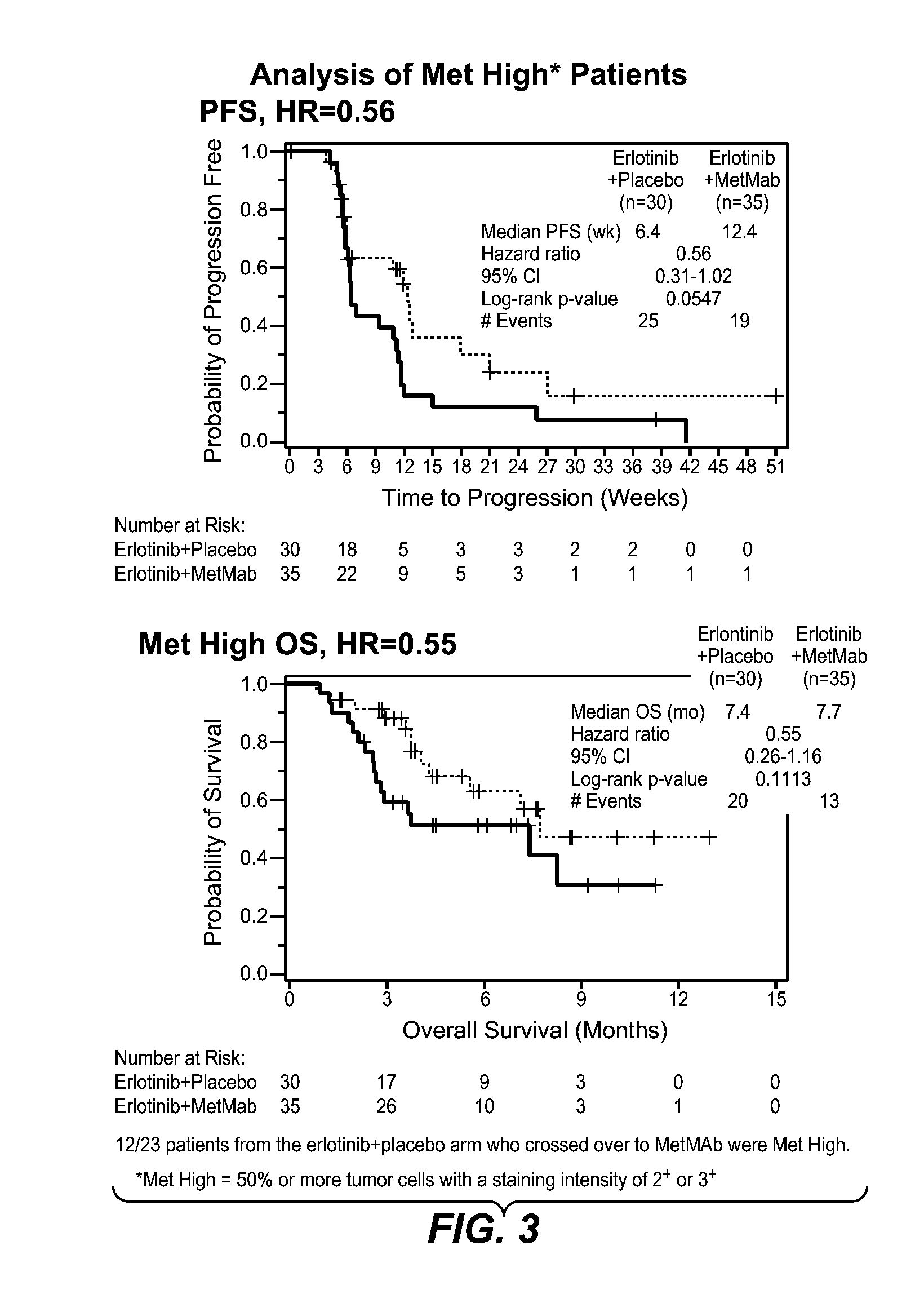 Biomarkers and methods of treatment