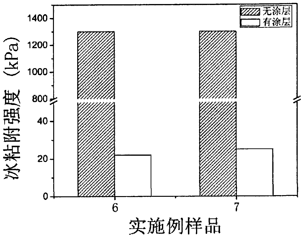 Environment-friendly wear-resistant low-ice-adhesion anti-icing paint and preparation method and application thereof