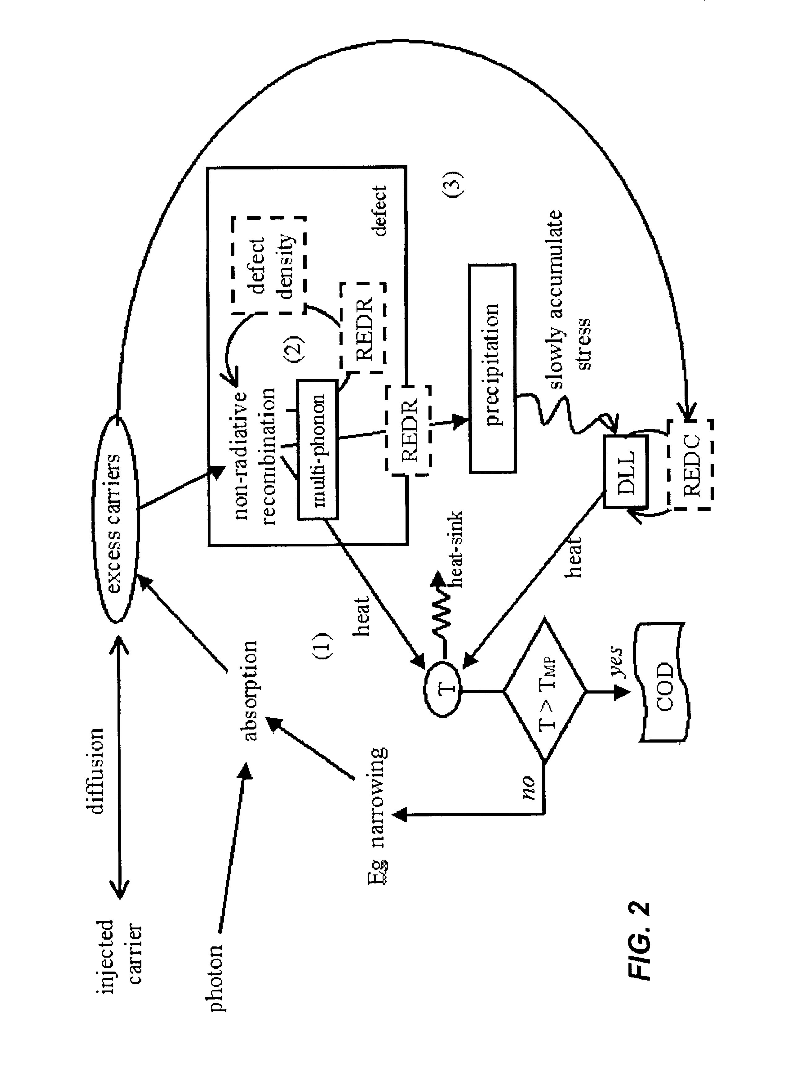 Semiconductor laser device