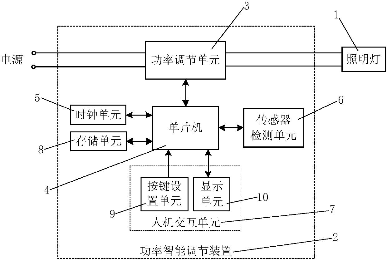 Intelligent lamp capable of reducing visual impact of pupil light and adjustment method thereof