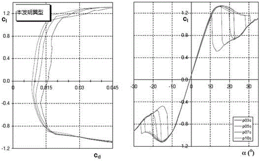 Lift type blade airfoil for vertical-axis wind turbine generator system