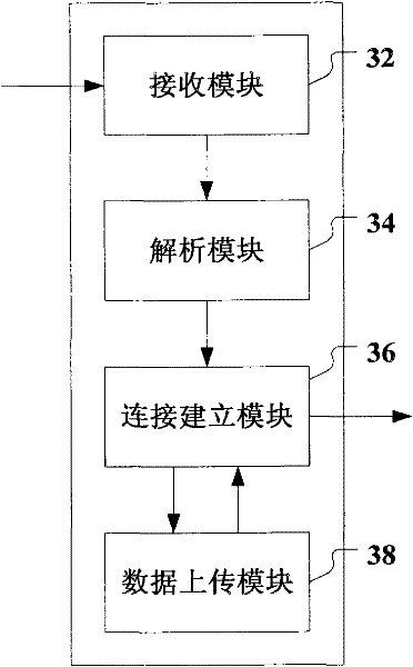 Method, device and system for network side triggering terminal communication