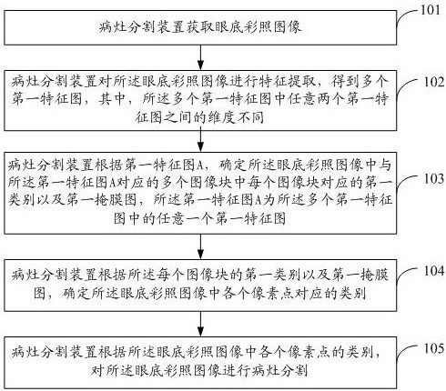 Lesion segmentation method, device and storage medium