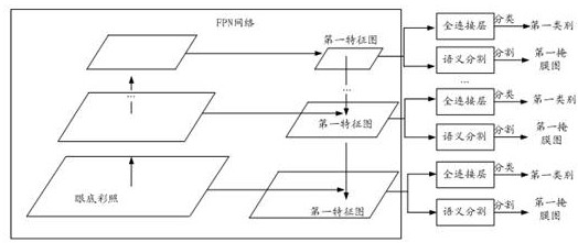 Lesion segmentation method, device and storage medium