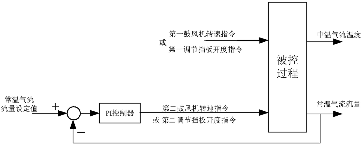 Industrial process control experimental device and method capable of obtaining non-minimum phase characteristics