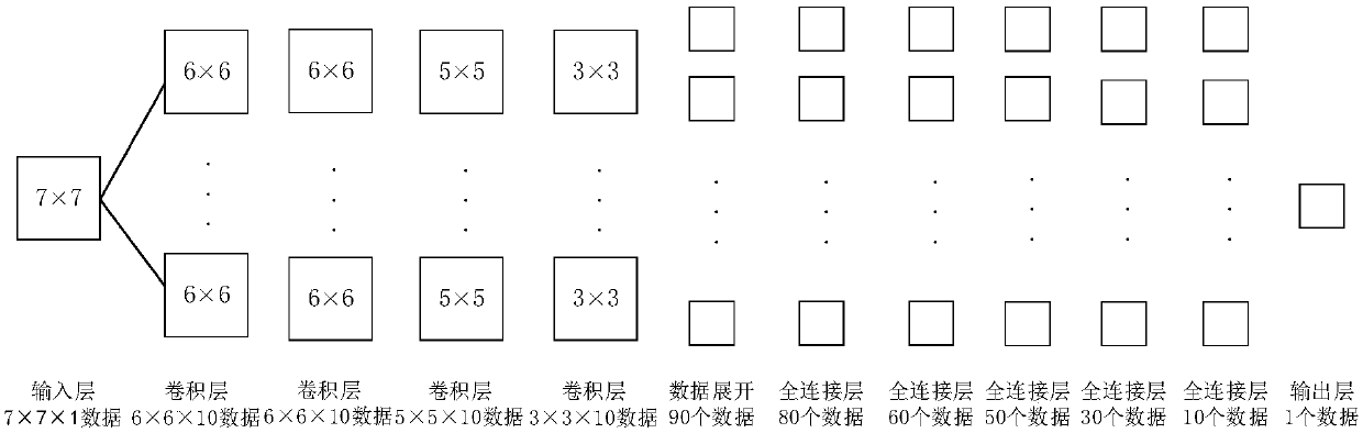 Aircraft attitude control method based on deep learning