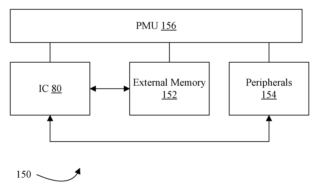 Power Management Architecture