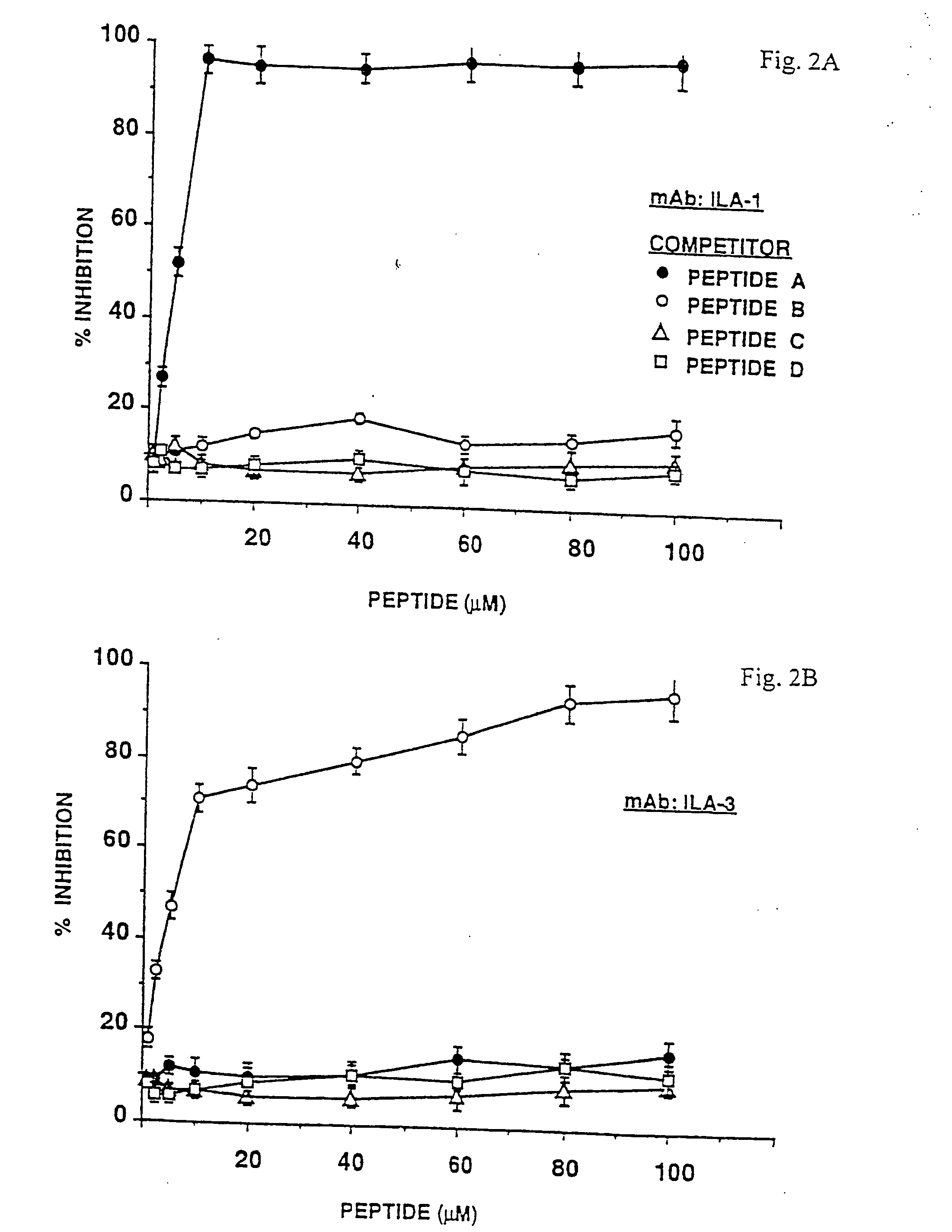 Synthetic peptides and kits for diagnosis of anti-phospholipid syndrome