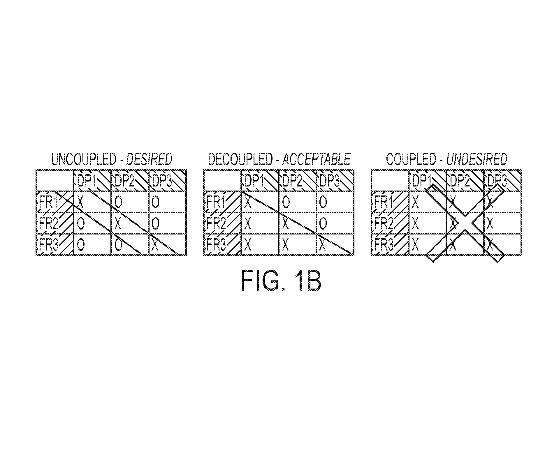 Method and apparatus for producing software