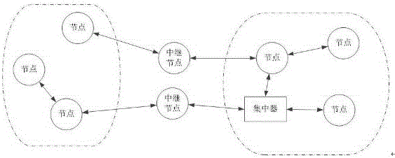 Method for designing ultralow-power wireless data transmission network