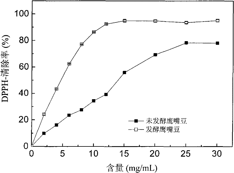 Bacillus amyloliquefaciens LSSE-62 and application thereof