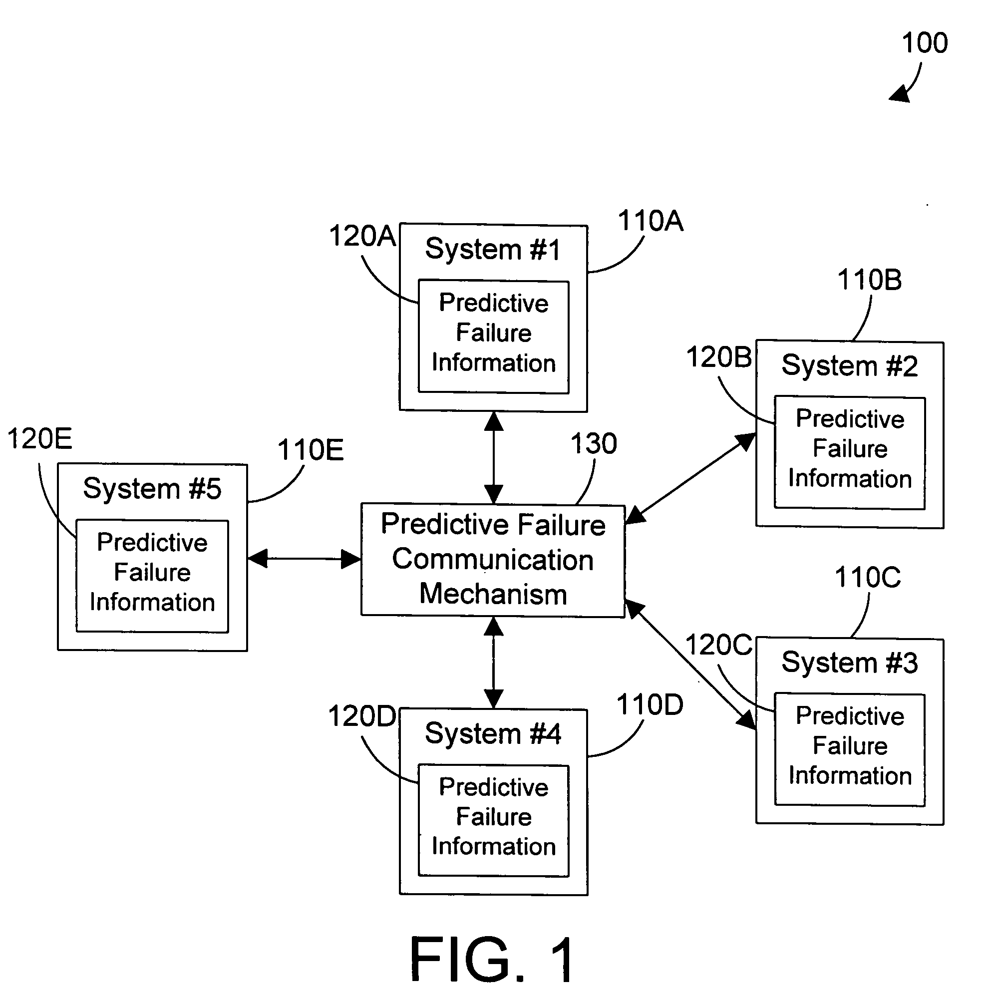 Apparatus and method for dynamically rerouting a network request based on shared predictive failure information