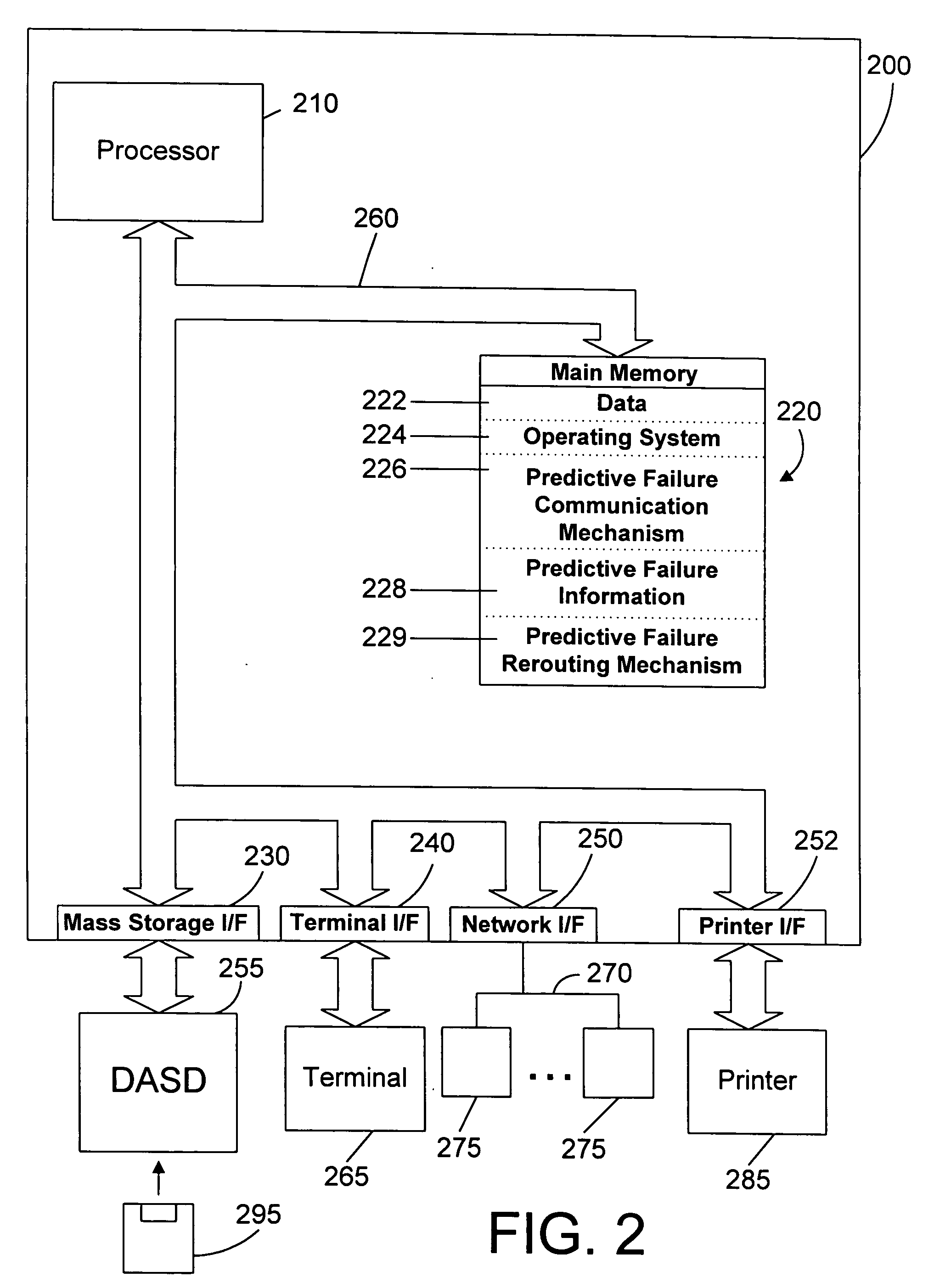 Apparatus and method for dynamically rerouting a network request based on shared predictive failure information