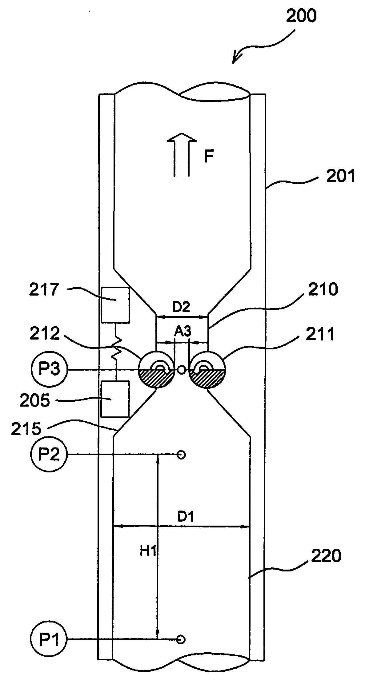 Variable throat venturi flow meter