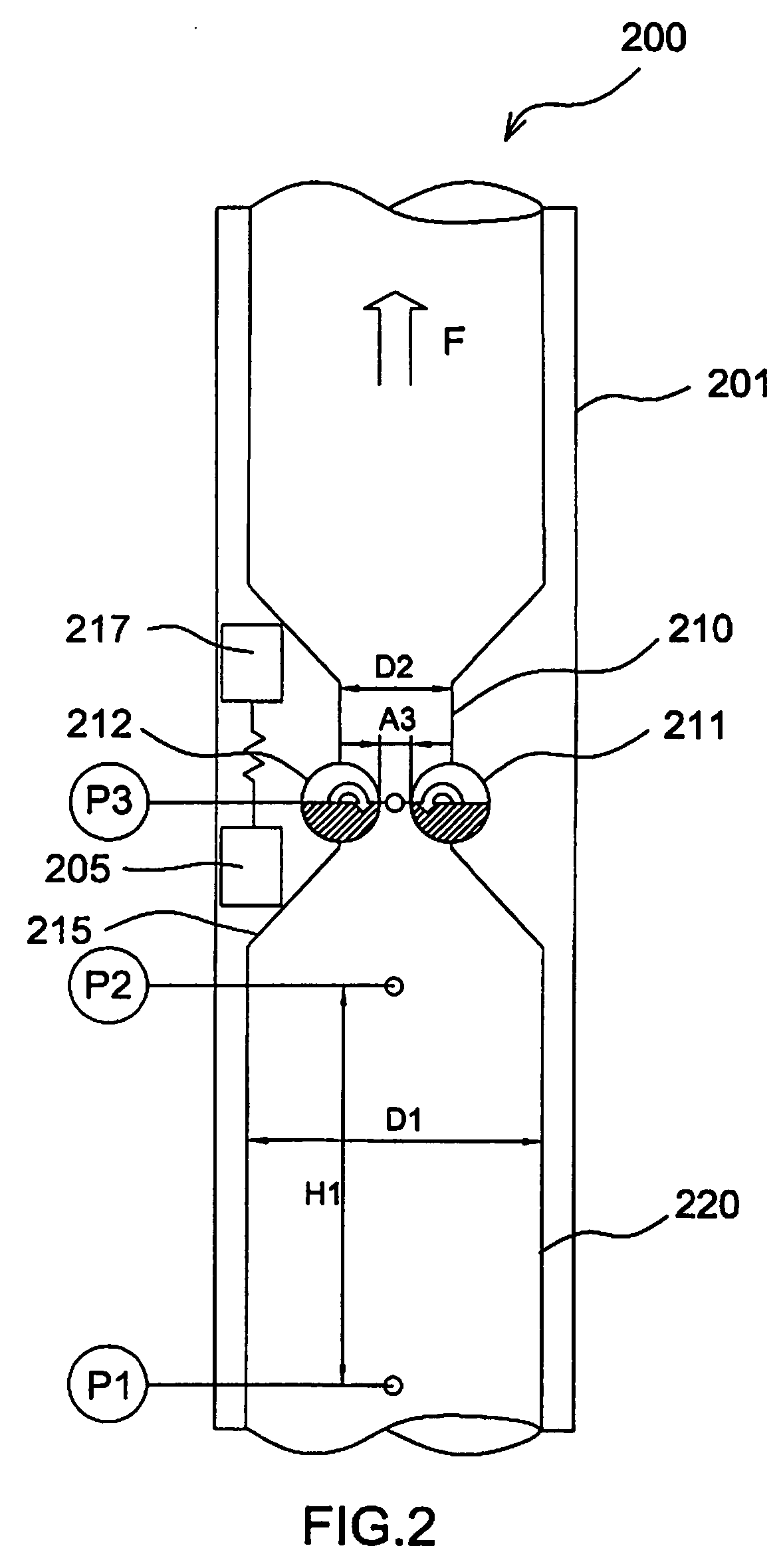 Variable throat venturi flow meter