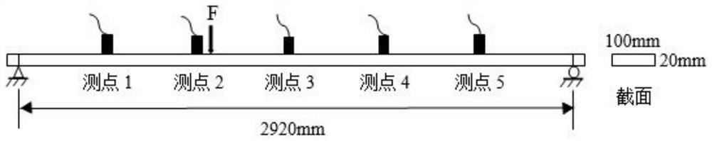 A Method of Modifying Structural Model Parameters Based on Frequency Response Function