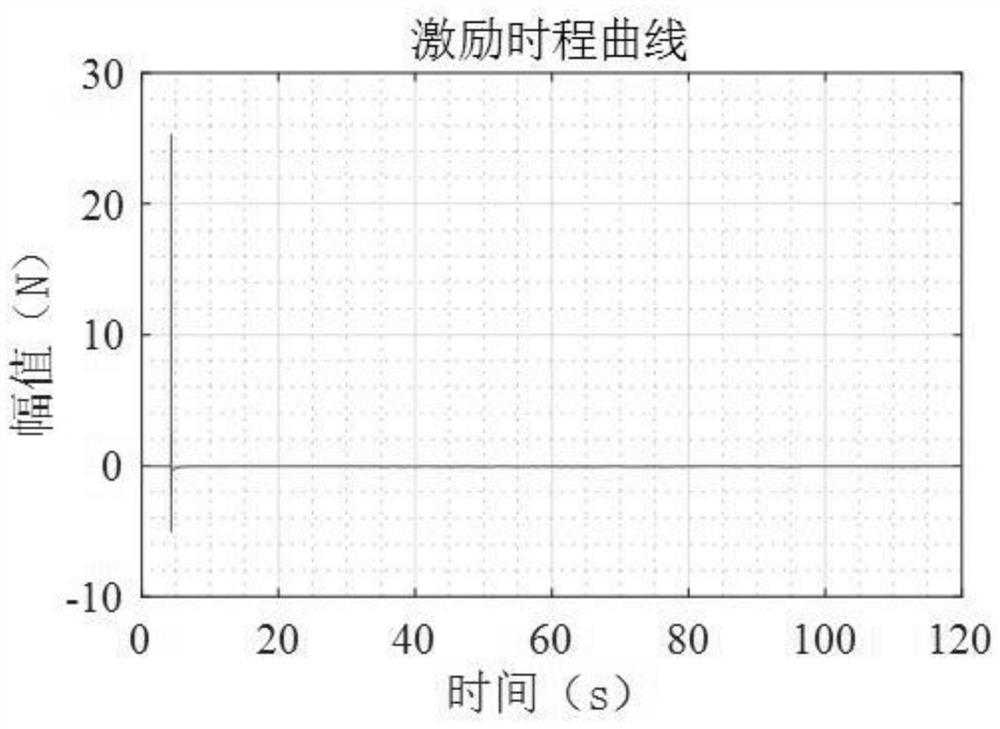 A Method of Modifying Structural Model Parameters Based on Frequency Response Function