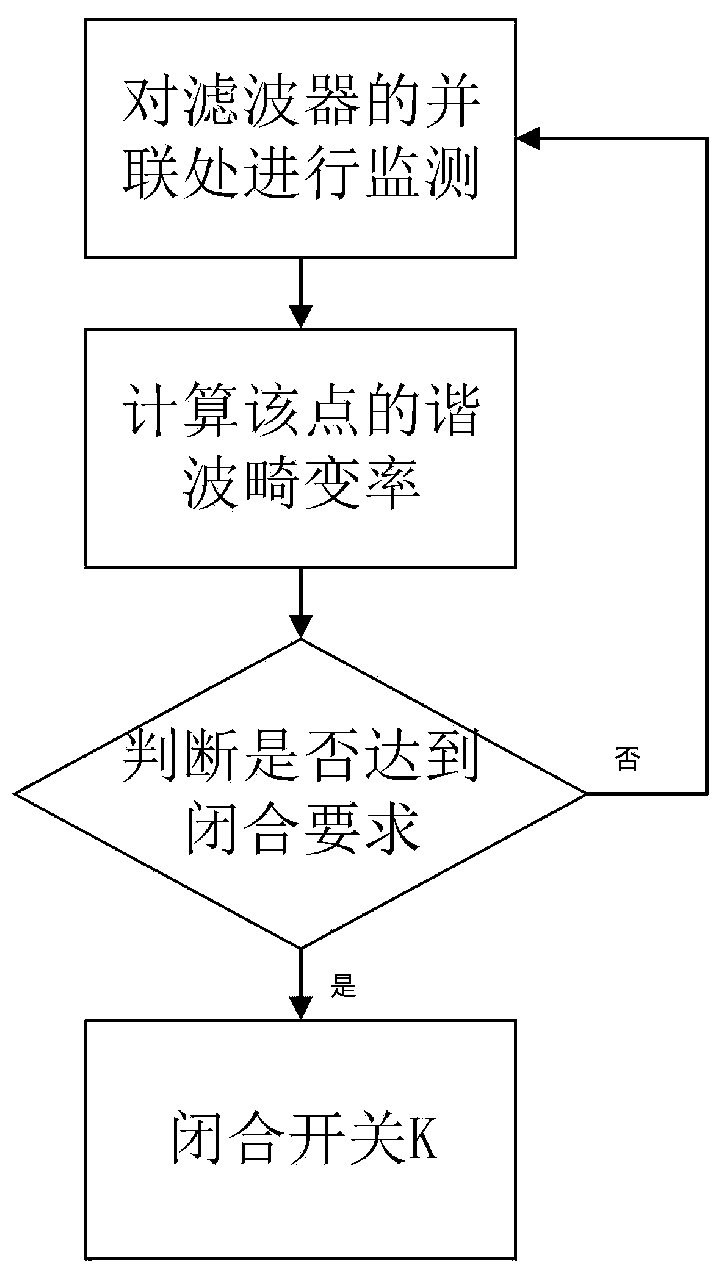 C-type filter and switch control method thereof