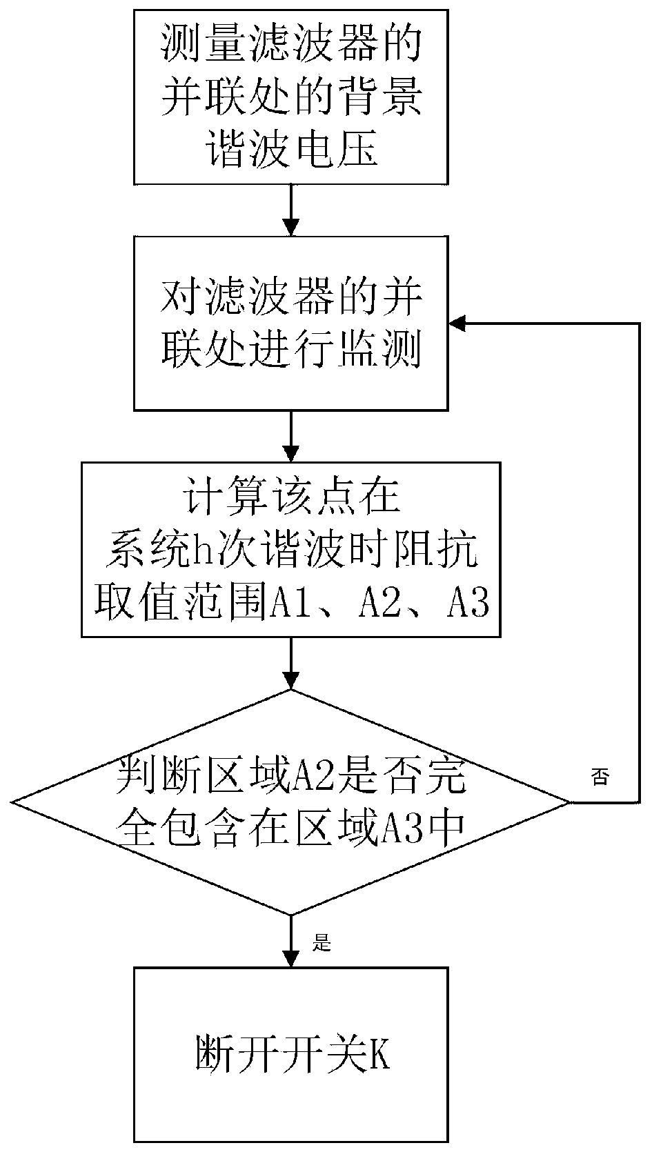 C-type filter and switch control method thereof