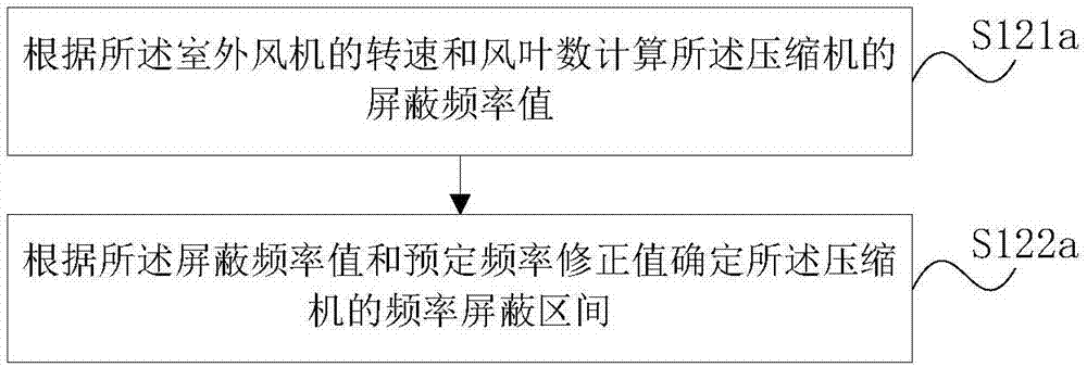 Control method and device of air conditioner and air conditioner