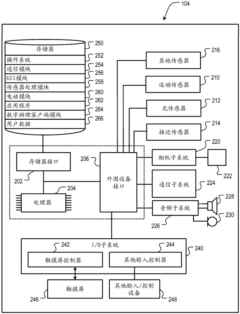 Device, method, and graphical user interface for enabling conversation persistence across two or more instances of a digital assistant