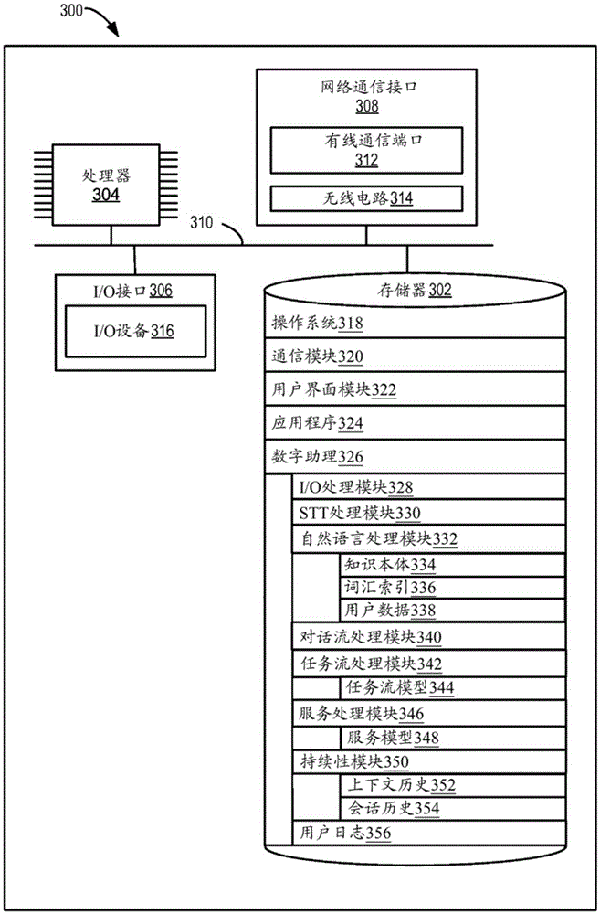 Device, method, and graphical user interface for enabling conversation persistence across two or more instances of a digital assistant