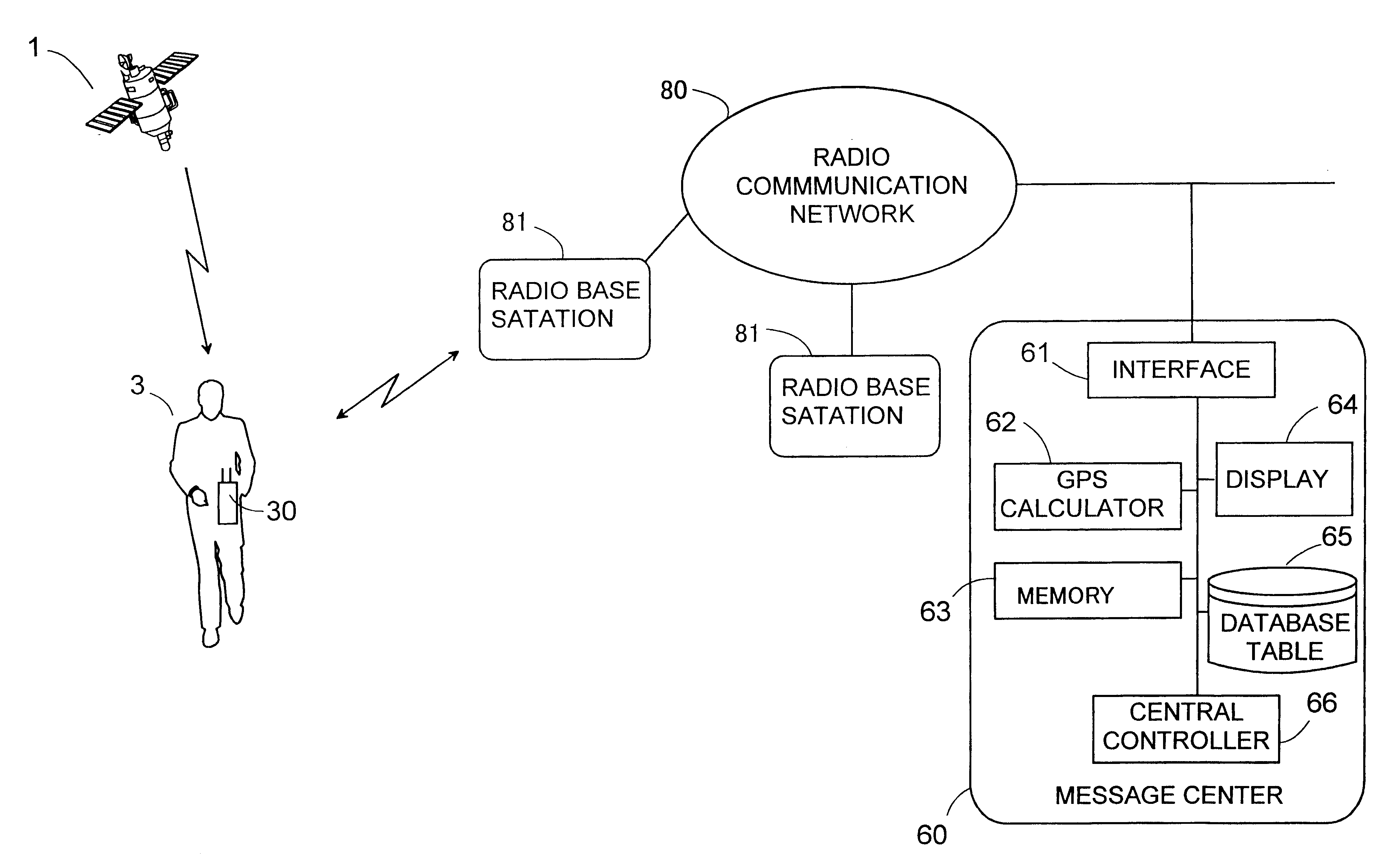 Support request processing system using GPS data for locating a person requesting a support