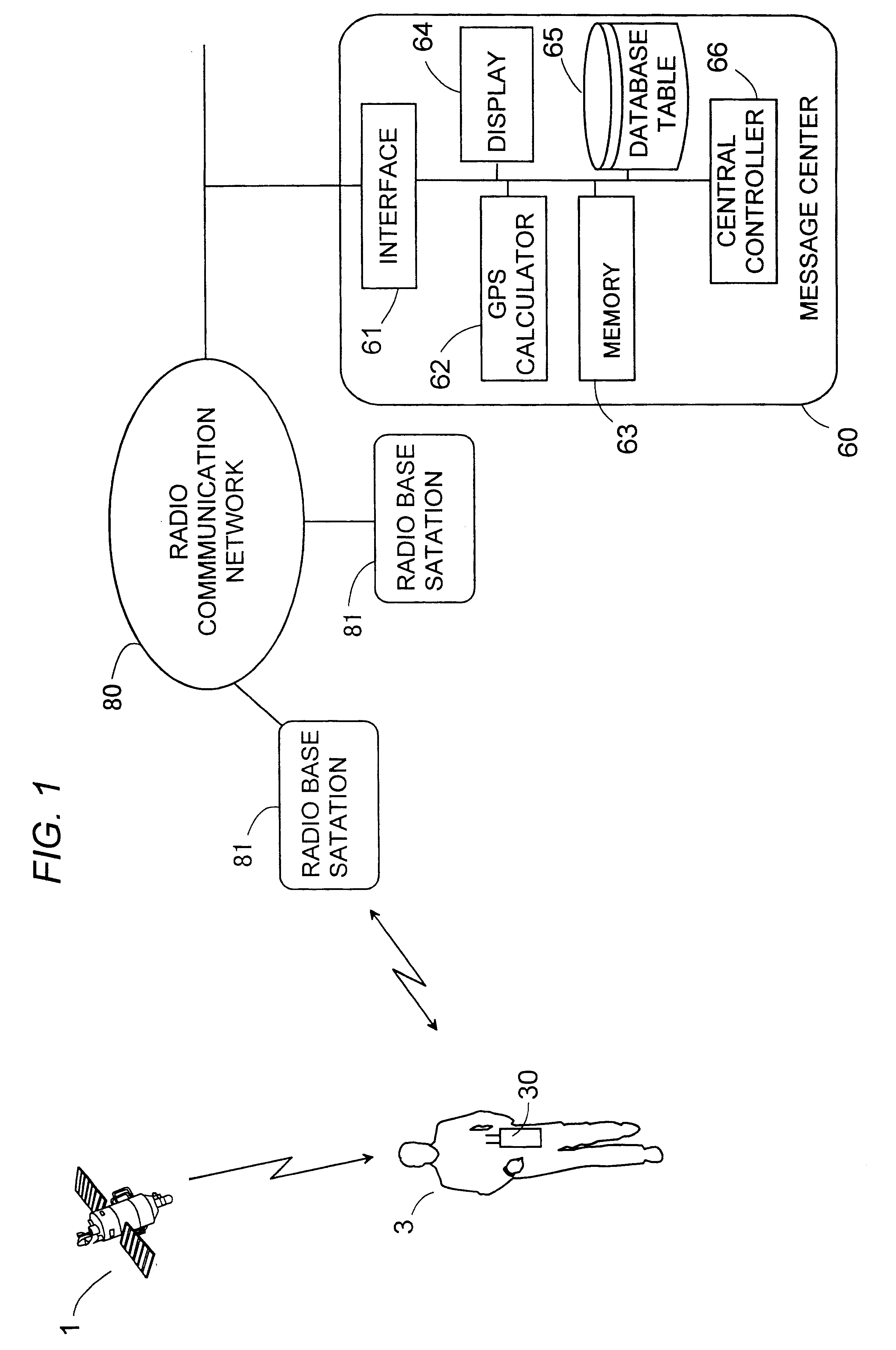 Support request processing system using GPS data for locating a person requesting a support