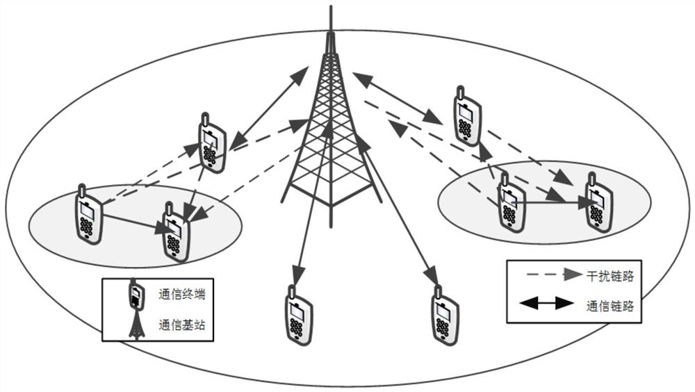 A d2d resource allocation method based on joint multiplexing of uplink and downlink spectrum