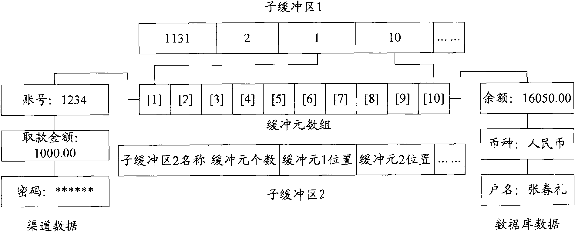 Application software business control method and system based on business componentization