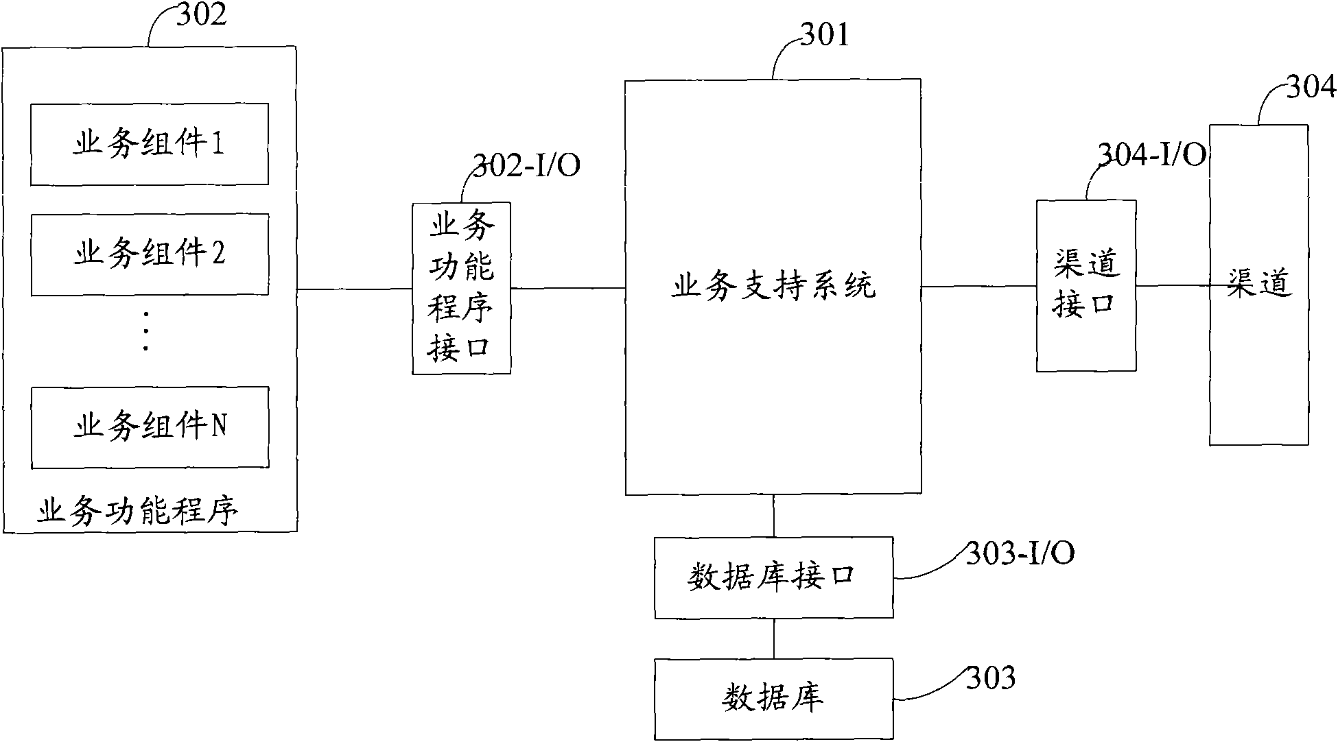 Application software business control method and system based on business componentization