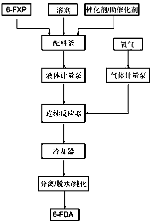 Method for preparing 4, 4 '-(hexafluoroisopropenyl) diphthalic anhydride