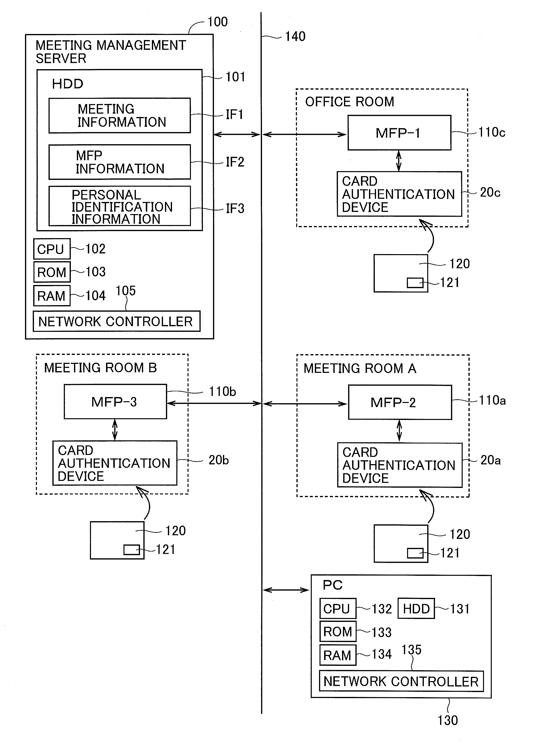 Material output system for outputting meeting material for prospective participant in meeting