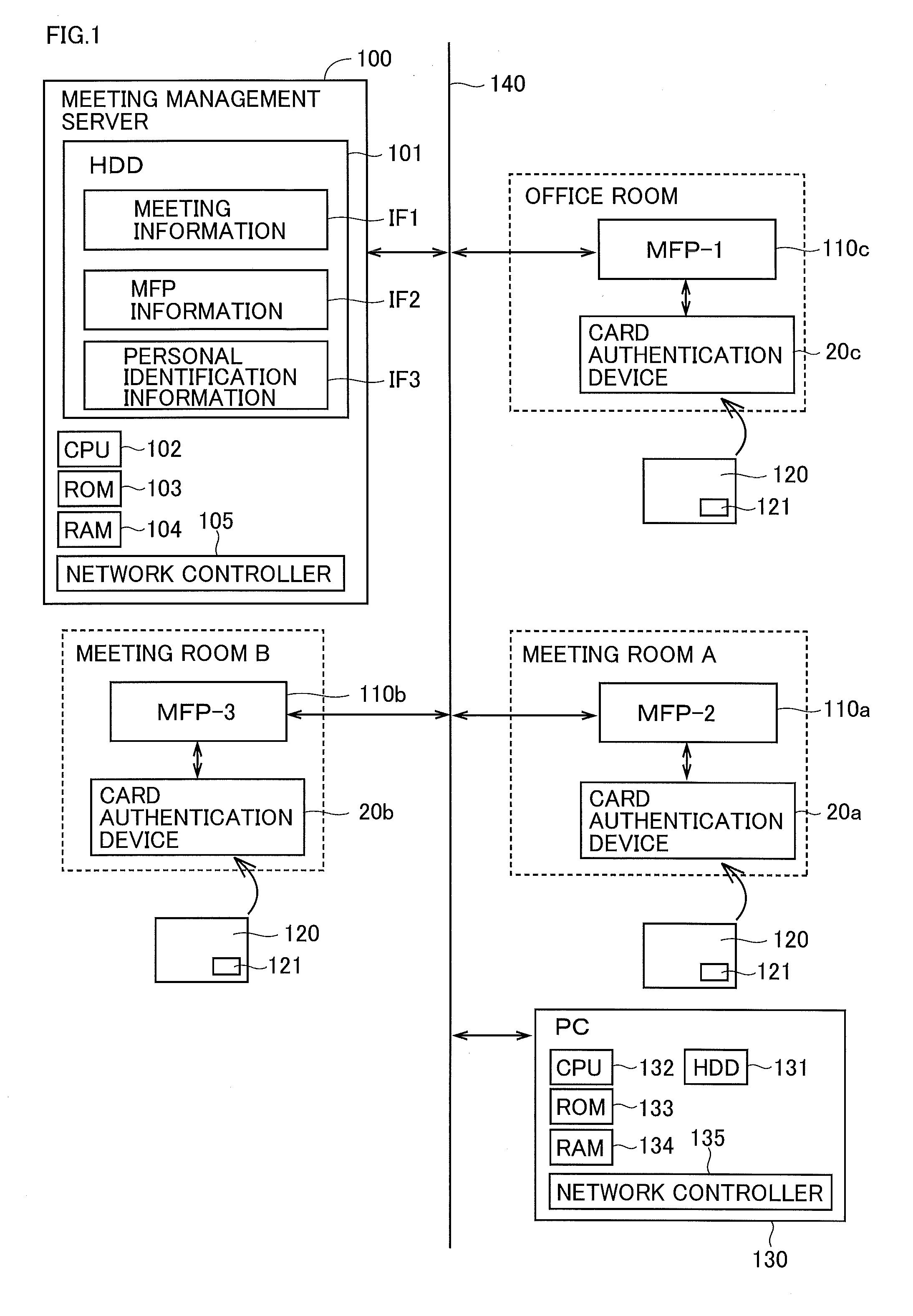 Material output system for outputting meeting material for prospective participant in meeting