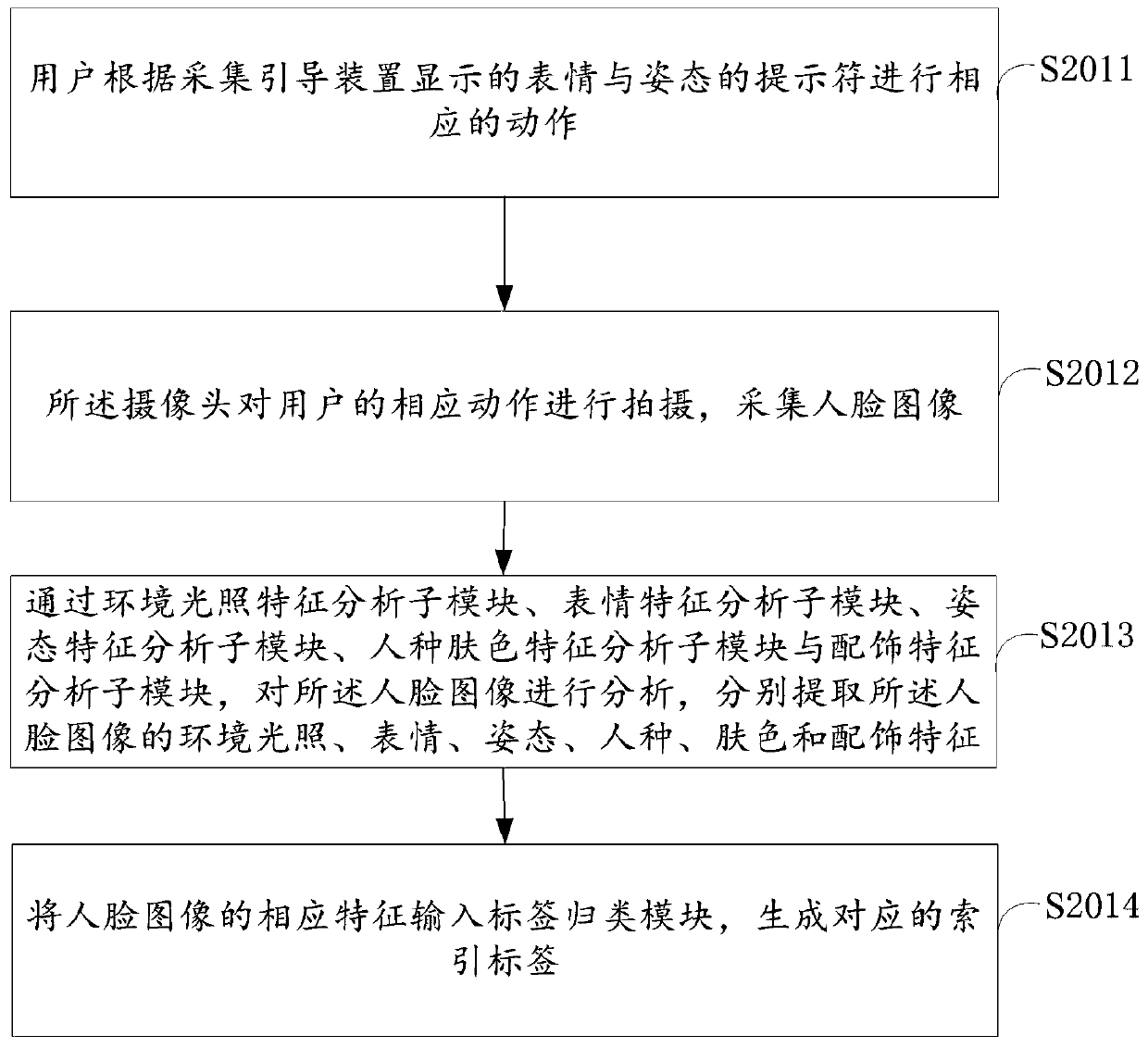 Distributed face database system based on edge computing and generation method thereof