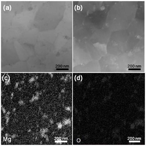 A preparation method of in-situ mgo dispersion strengthened ultrafine-grained al-mg alloy