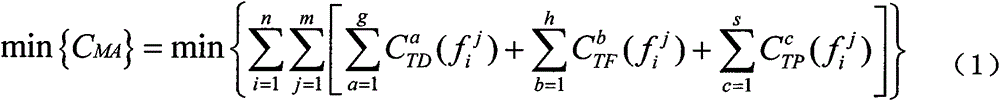 An assembly tolerance optimization design method based on cost objective optimization