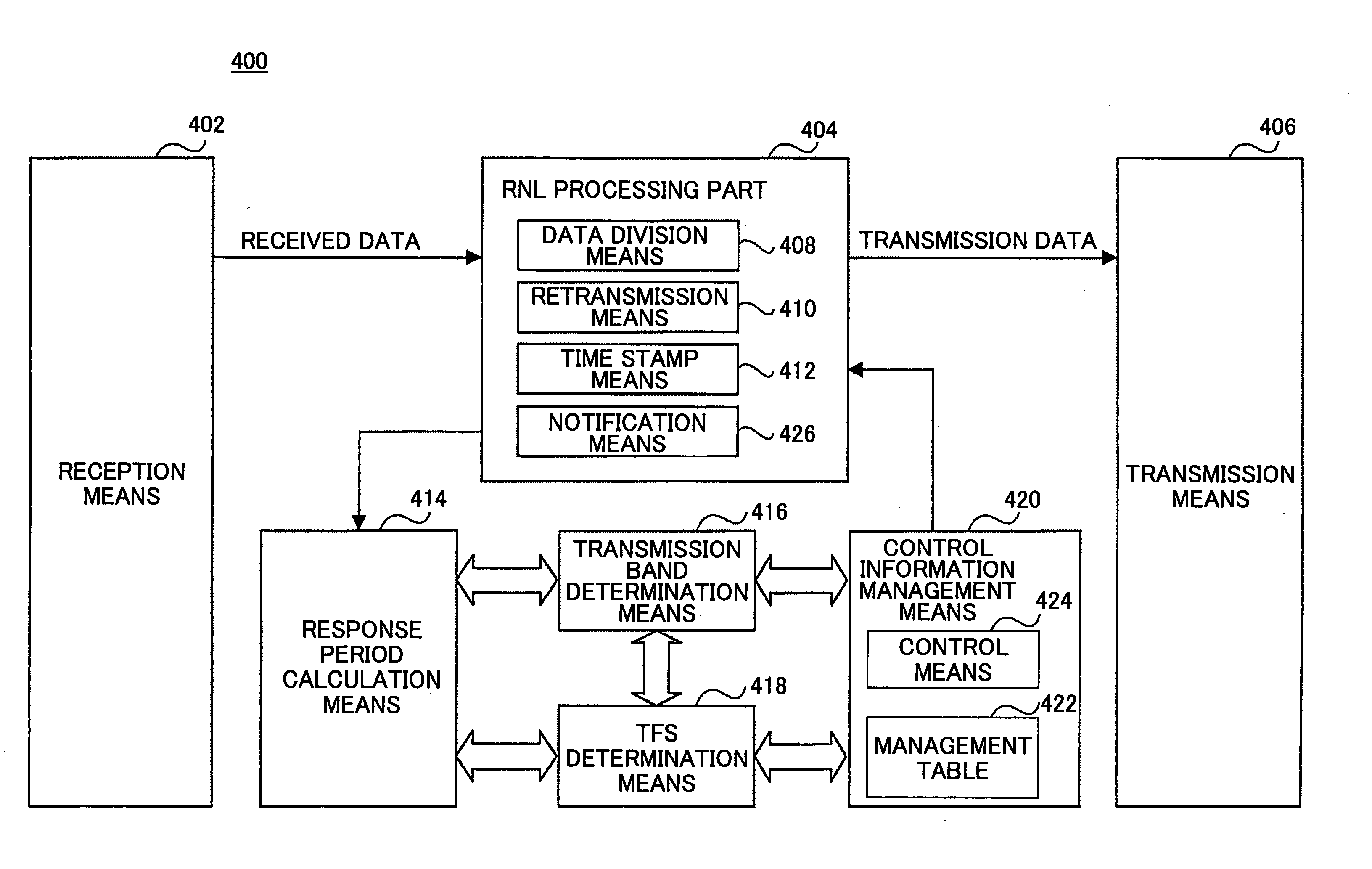 Radio network controller