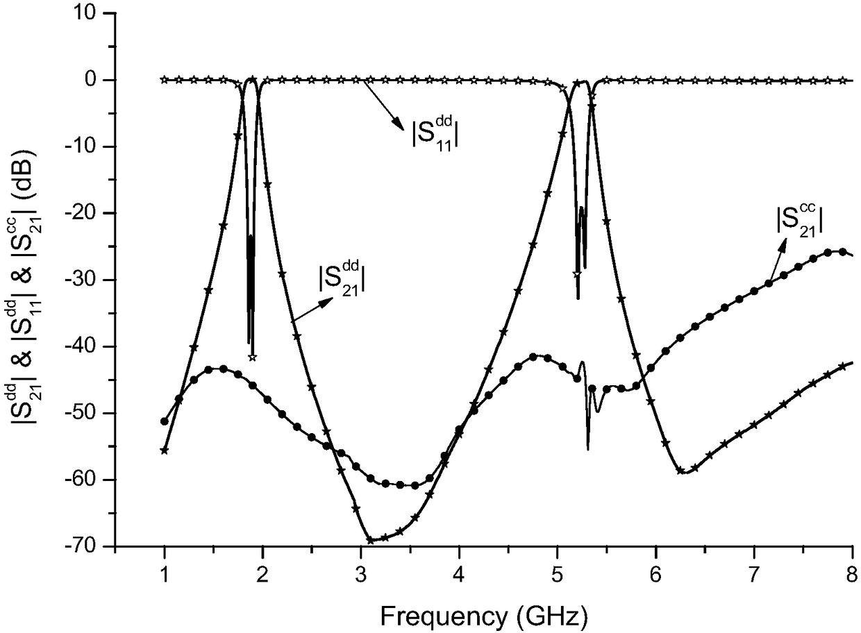 Open circuit stub loaded coupled line feed-based balance dual-passband filter