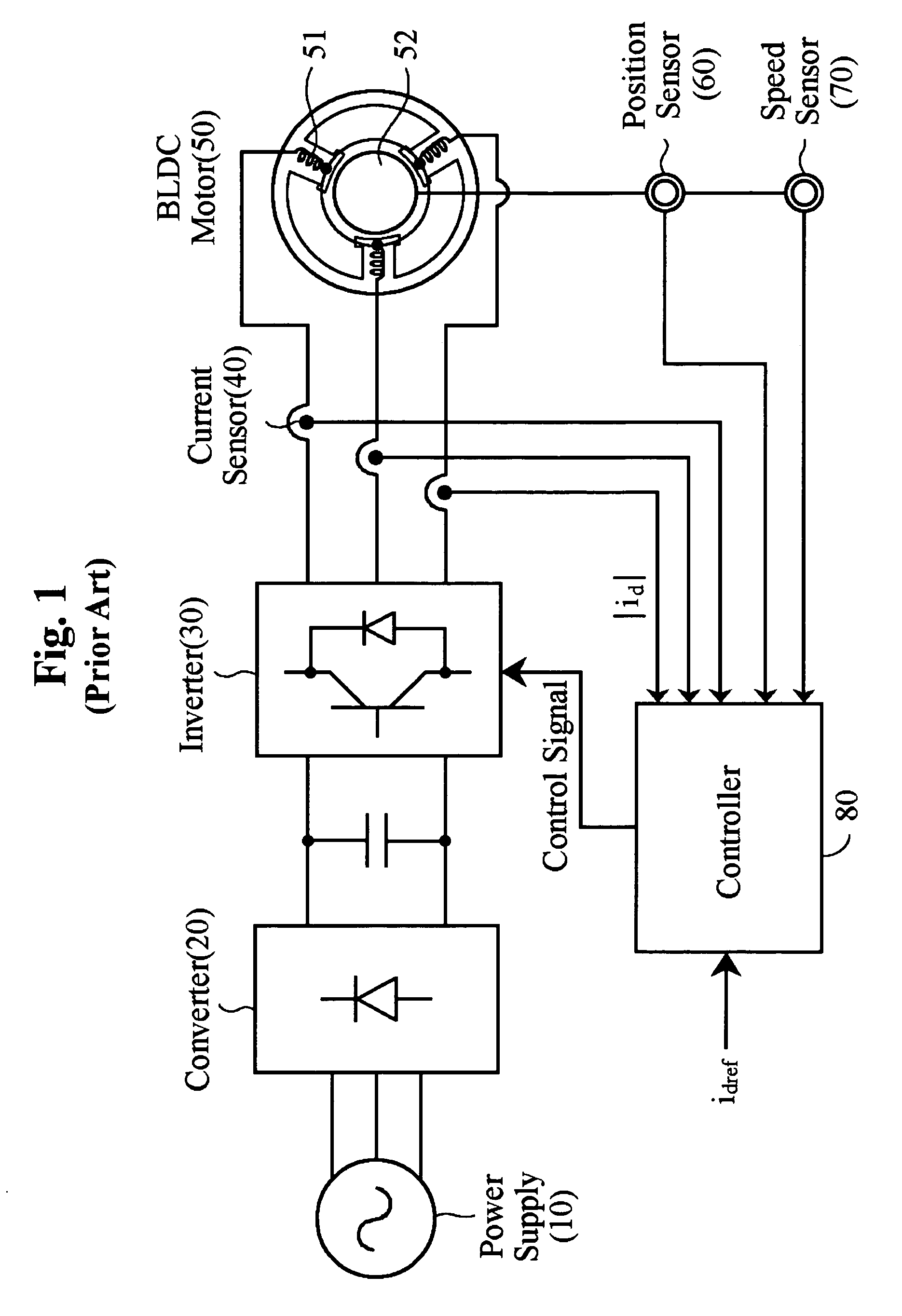 Brushless DC motor system and method of controlling the same