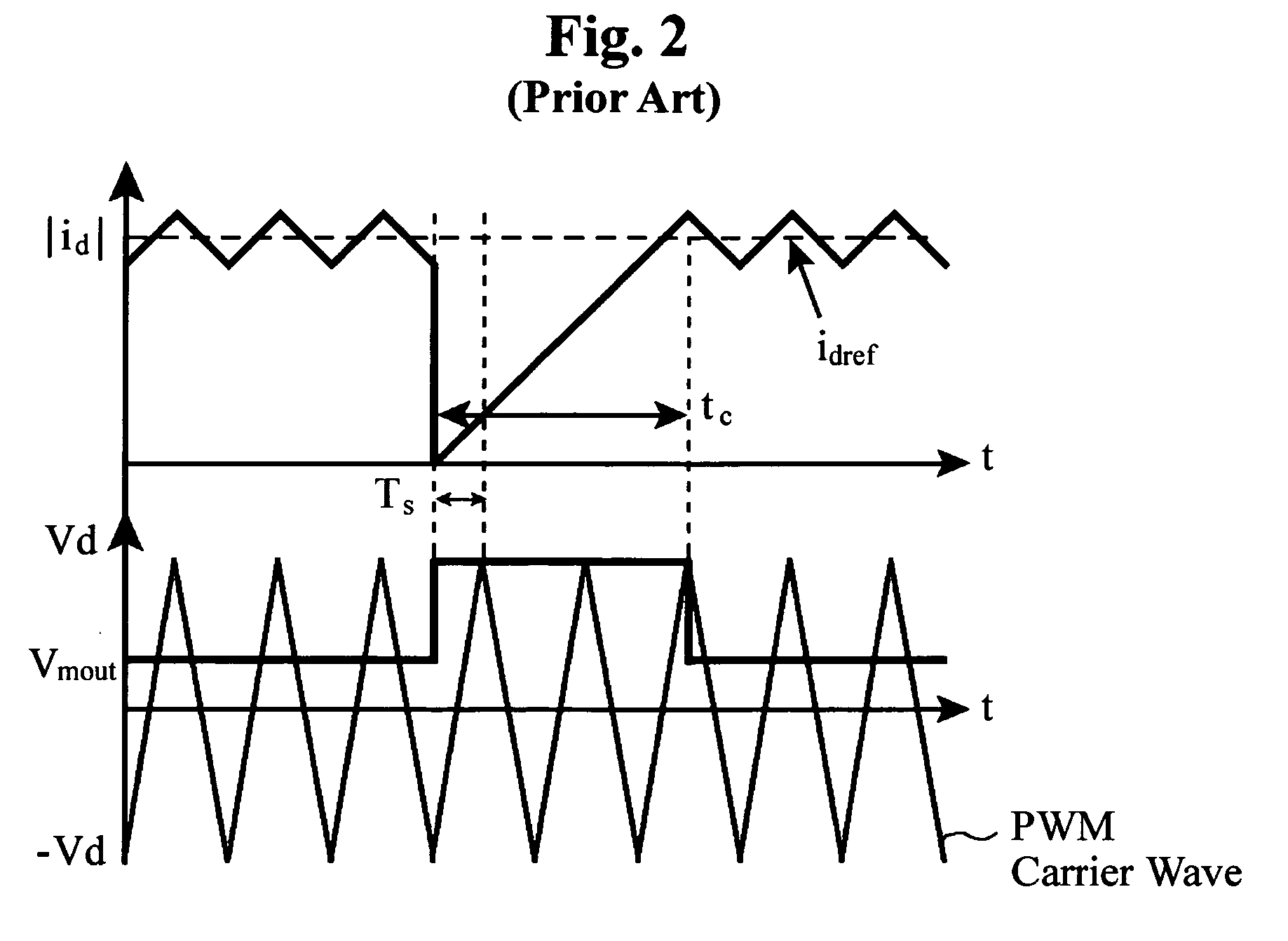 Brushless DC motor system and method of controlling the same